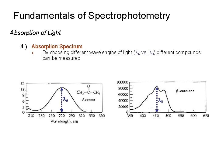 Fundamentals of Spectrophotometry Absorption of Light 4. ) Absorption Spectrum Ø By choosing different Fundamentals of Spectrophotometry Absorption of Light 4. ) Absorption Spectrum Ø By choosing different