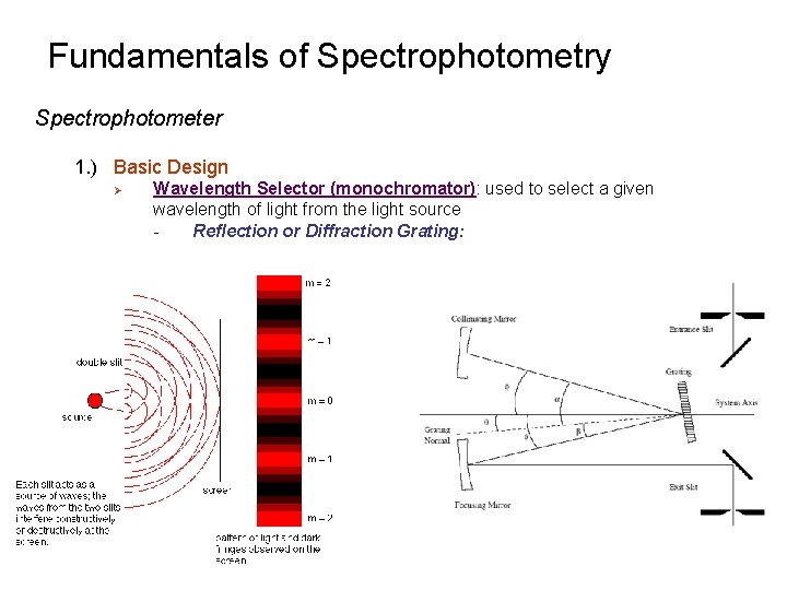 Fundamentals of Spectrophotometry Spectrophotometer 1. ) Basic Design Ø Wavelength Selector (monochromator): used to Fundamentals of Spectrophotometry Spectrophotometer 1. ) Basic Design Ø Wavelength Selector (monochromator): used to
