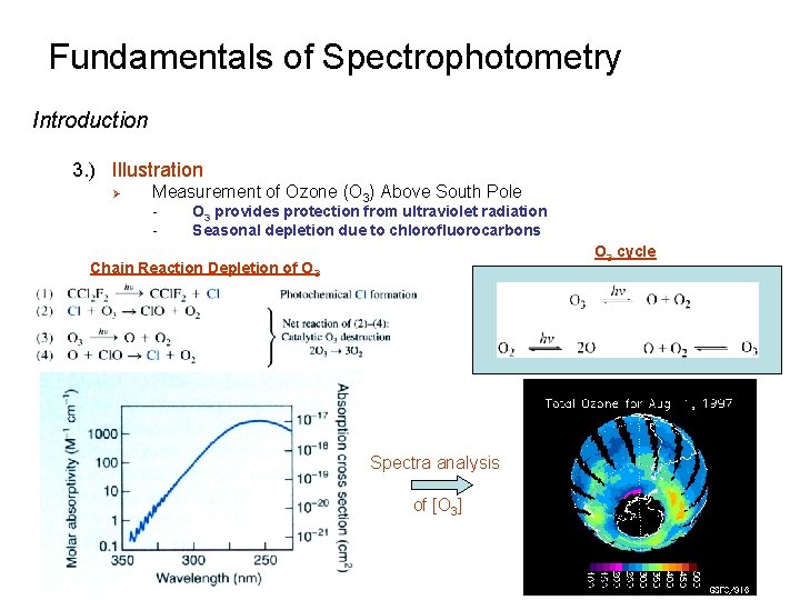 Fundamentals of Spectrophotometry Introduction 3. ) Illustration Ø Measurement of Ozone (O 3) Above Fundamentals of Spectrophotometry Introduction 3. ) Illustration Ø Measurement of Ozone (O 3) Above