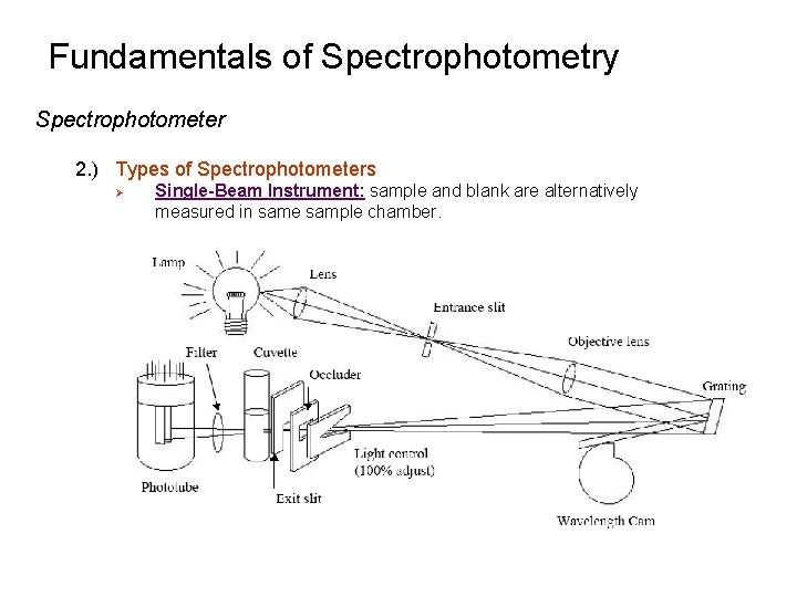 Fundamentals of Spectrophotometry Spectrophotometer 2. ) Types of Spectrophotometers Ø Single-Beam Instrument: sample and Fundamentals of Spectrophotometry Spectrophotometer 2. ) Types of Spectrophotometers Ø Single-Beam Instrument: sample and