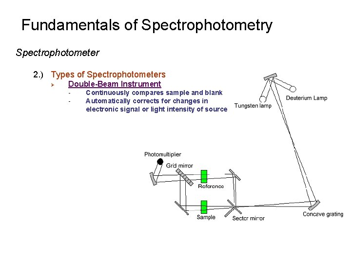 Fundamentals of Spectrophotometry Spectrophotometer 2. ) Types of Spectrophotometers Ø Double-Beam Instrument - Continuously Fundamentals of Spectrophotometry Spectrophotometer 2. ) Types of Spectrophotometers Ø Double-Beam Instrument - Continuously