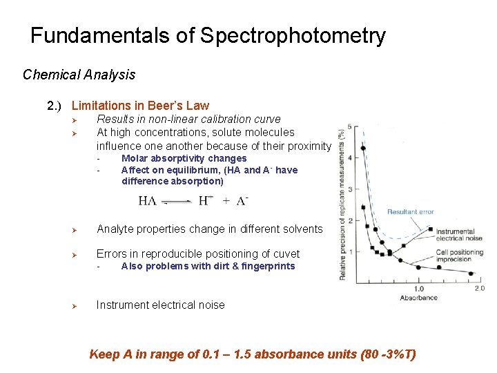 Fundamentals of Spectrophotometry Chemical Analysis 2. ) Limitations in Beer’s Law Ø Ø Results Fundamentals of Spectrophotometry Chemical Analysis 2. ) Limitations in Beer’s Law Ø Ø Results