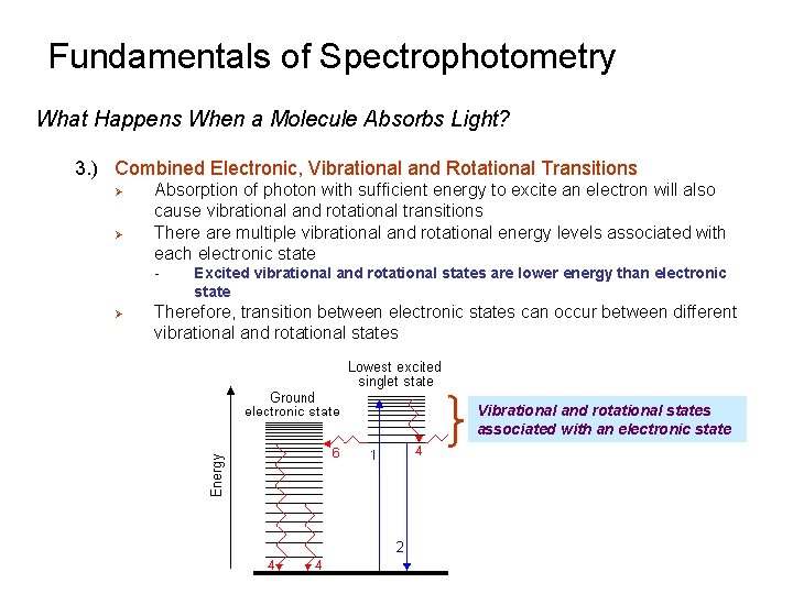 Fundamentals of Spectrophotometry What Happens When a Molecule Absorbs Light? 3. ) Combined Electronic, Fundamentals of Spectrophotometry What Happens When a Molecule Absorbs Light? 3. ) Combined Electronic,