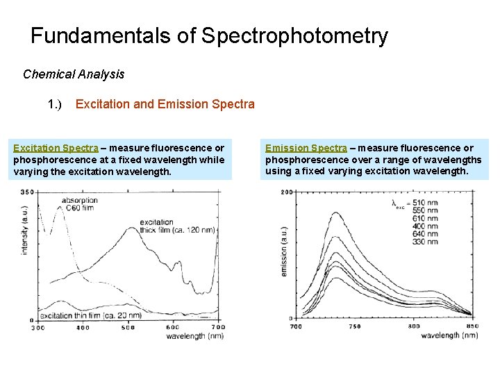 Fundamentals of Spectrophotometry Chemical Analysis 1. ) Excitation and Emission Spectra Excitation Spectra – Fundamentals of Spectrophotometry Chemical Analysis 1. ) Excitation and Emission Spectra Excitation Spectra –