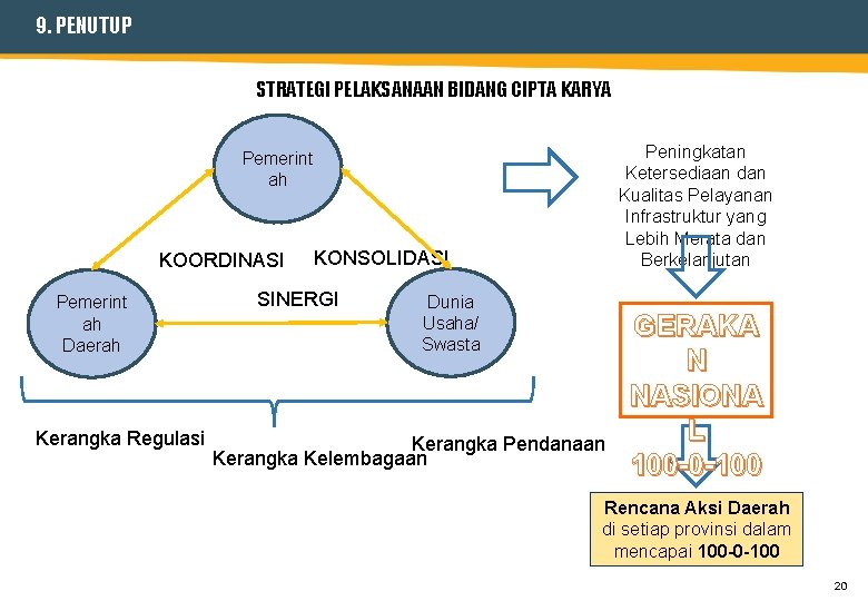 9. PENUTUP STRATEGI PELAKSANAAN BIDANG CIPTA KARYA Peningkatan Ketersediaan dan Kualitas Pelayanan Infrastruktur yang