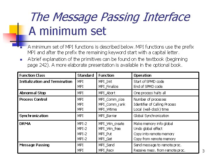 The Message Passing Interface A minimum set n n A minimum set of MPI