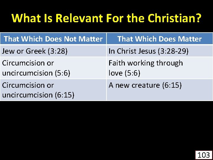 What Is Relevant For the Christian? That Which Does Not Matter Jew or Greek