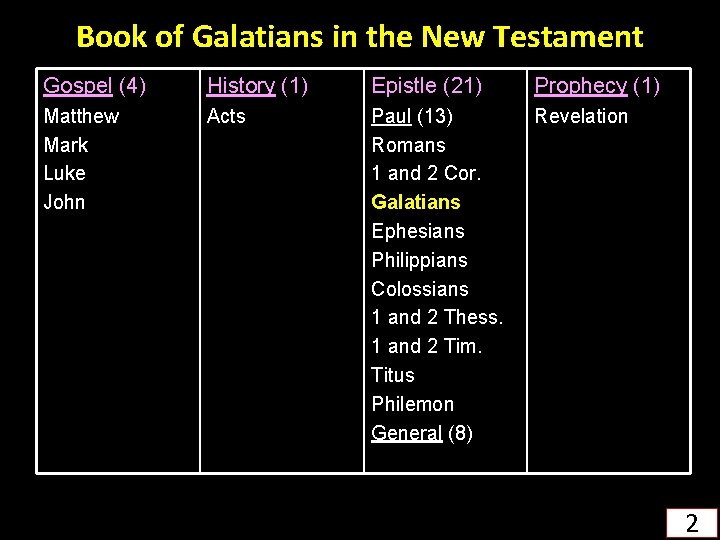 Book of Galatians in the New Testament Gospel (4) History (1) Epistle (21) Prophecy