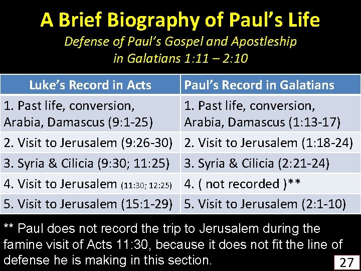 A Brief Biography of Paul’s Life Defense of Paul’s Gospel and Apostleship in Galatians