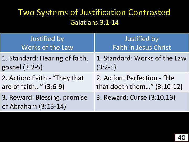 Two Systems of Justification Contrasted Galatians 3: 1 -14 Justified by Works of the