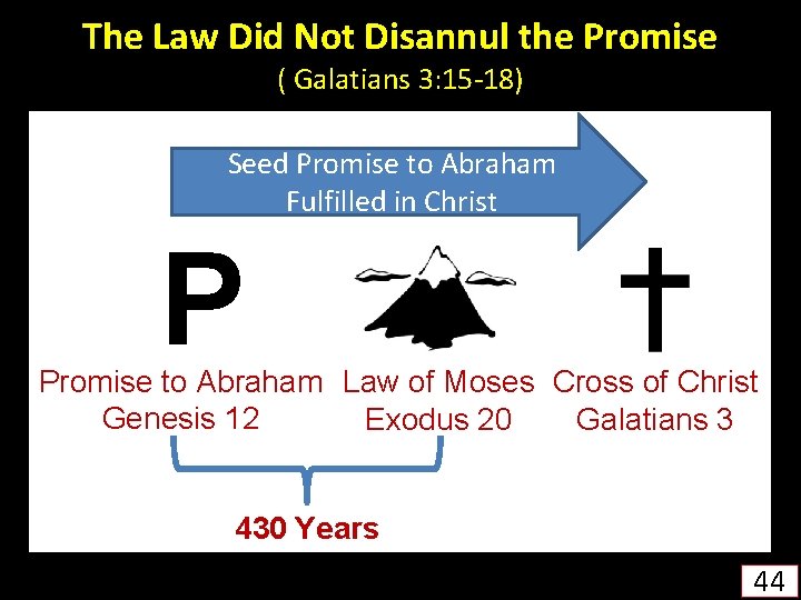 The Law Did Not Disannul the Promise ( Galatians 3: 15 -18) Seed Promise