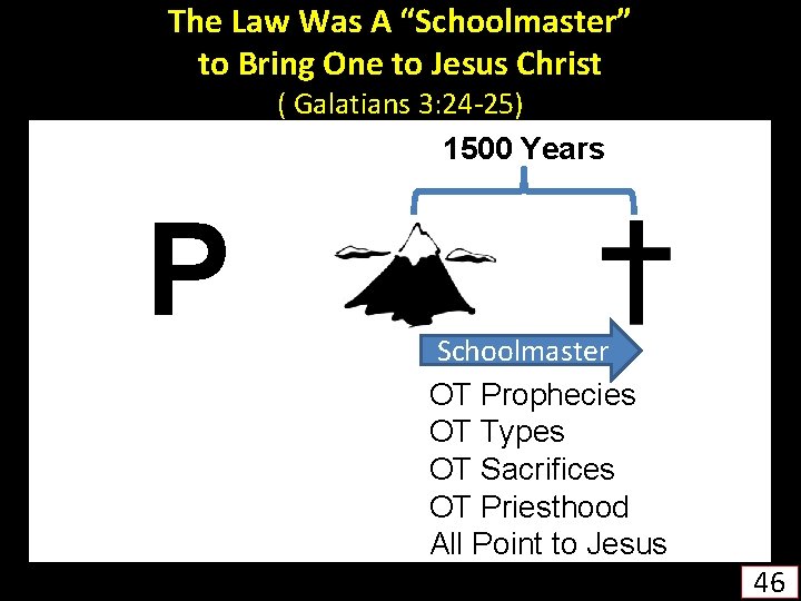 The Law Was A “Schoolmaster” to Bring One to Jesus Christ ( Galatians 3:
