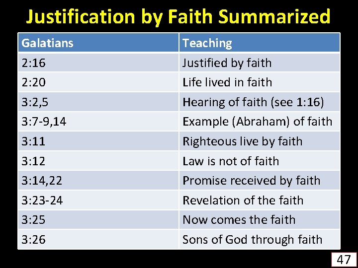 Justification by Faith Summarized Galatians 2: 16 2: 20 3: 2, 5 3: 7