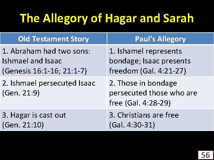 The Allegory of Hagar and Sarah Old Testament Story 1. Abraham had two sons: