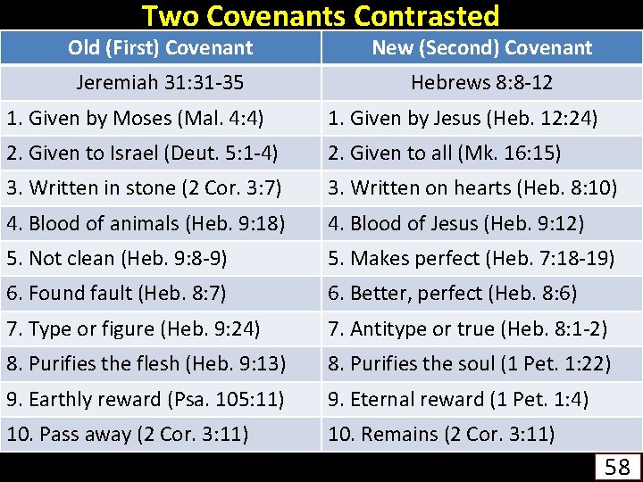 Two Covenants Contrasted Old (First) Covenant New (Second) Covenant Jeremiah 31: 31 -35 Hebrews