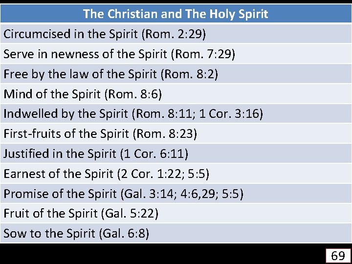 The Christian and The Holy Spirit Circumcised in the Spirit (Rom. 2: 29) Serve
