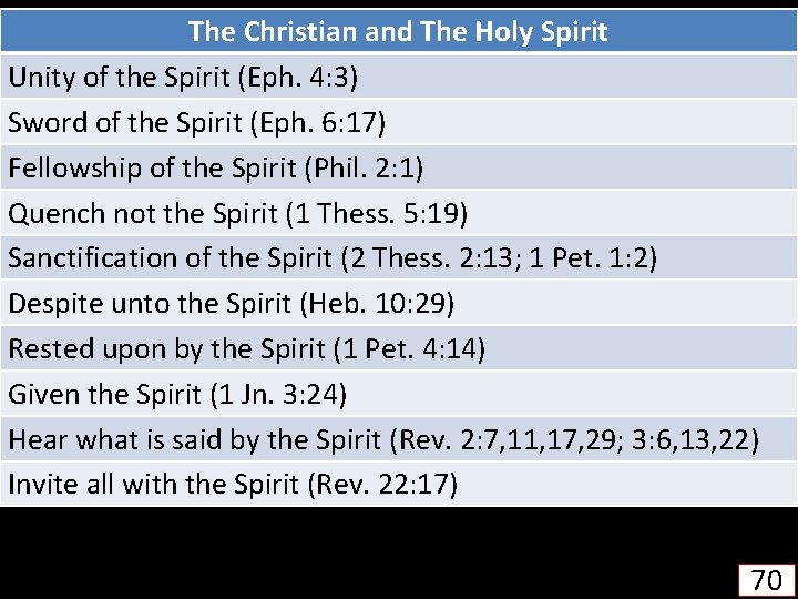 The Christian and The Holy Spirit Unity of the Spirit (Eph. 4: 3) Sword