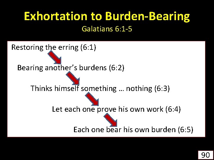 Exhortation to Burden-Bearing Galatians 6: 1 -5 Restoring the erring (6: 1) Bearing another’s