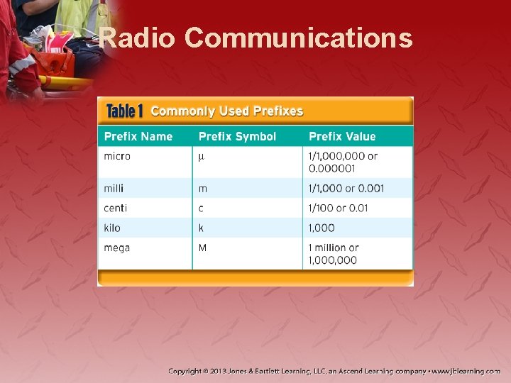 Radio Communications 