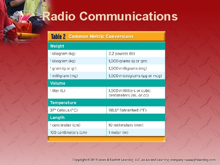 Radio Communications 