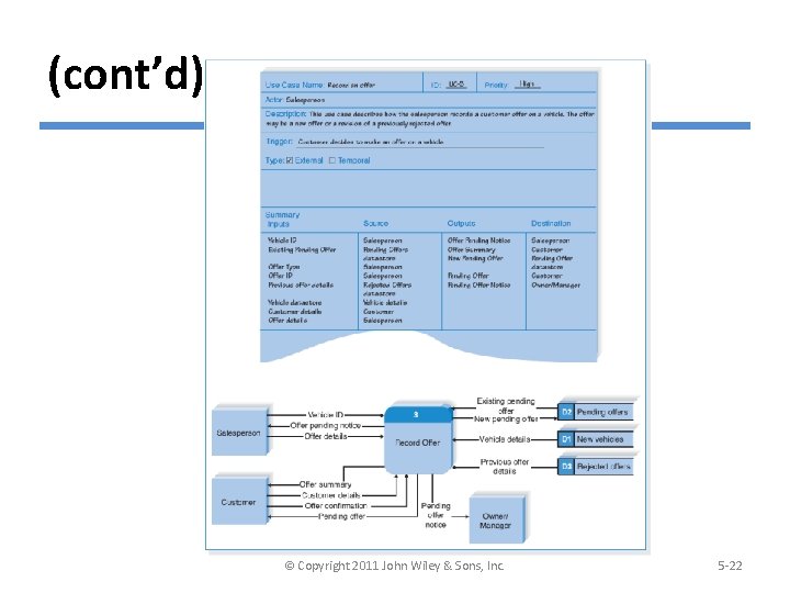 (cont’d) Example of Fragment © Copyright 2011 John Wiley & Sons, Inc. 5 -22