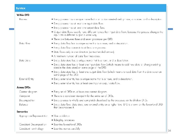 Validating the DFD Checklist of Common Errors in DFDs © Copyright 2011 John Wiley