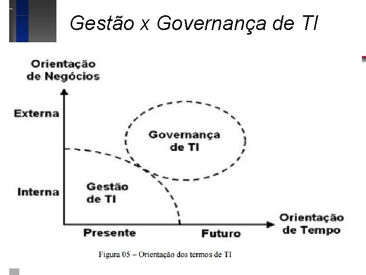 Gesto de TI Aula 1 Introduo Prof Lus