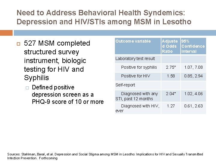 Need to Address Behavioral Health Syndemics: Depression and HIV/STIs among MSM in Lesotho 527