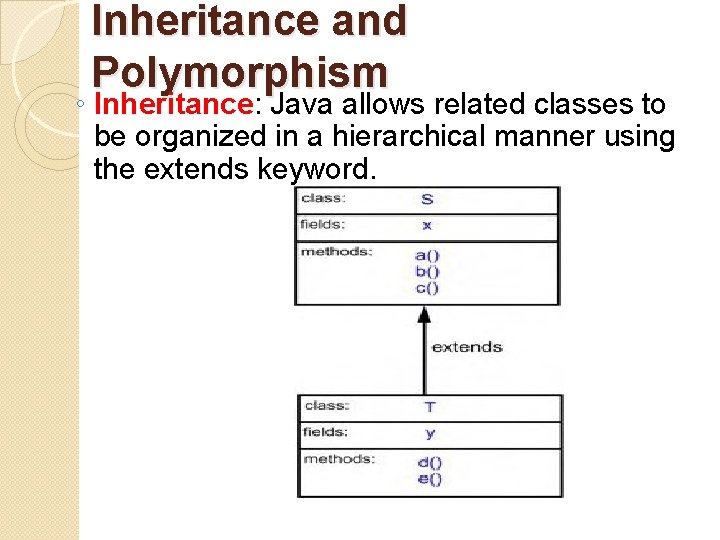Inheritance and Polymorphism ◦ Inheritance: Java allows related classes to be organized in a