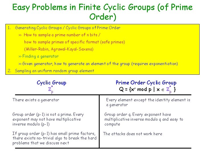 Easy Problems in Finite Cyclic Groups (of Prime Order) 1. Generating Cyclic Groups /