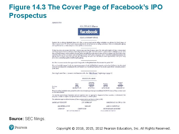 Figure 14. 3 The Cover Page of Facebook’s IPO Prospectus Source: SEC filings. Copyright