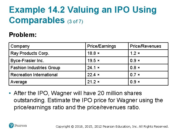 Example 14. 2 Valuing an IPO Using Comparables (3 of 7) Problem: Company Price/Earnings