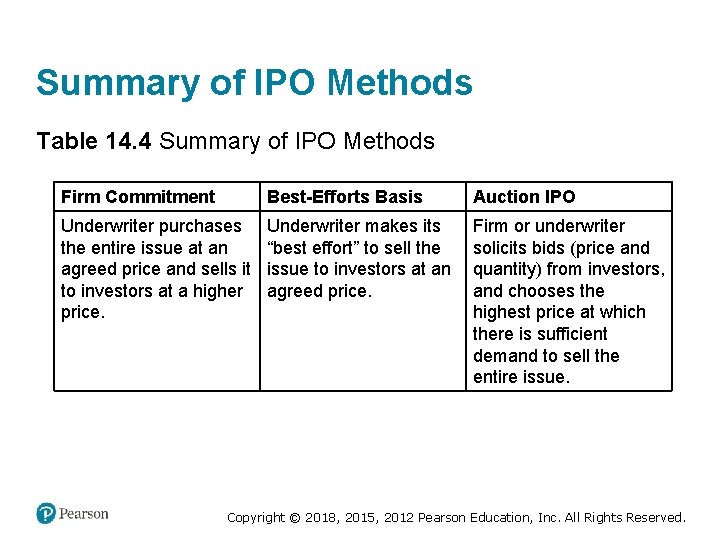 Summary of IPO Methods Table 14. 4 Summary of IPO Methods Firm Commitment Best-Efforts