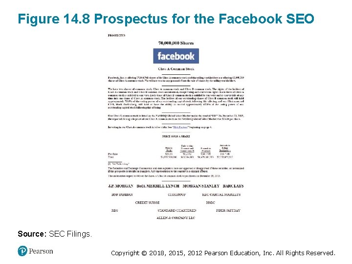 Figure 14. 8 Prospectus for the Facebook SEO Source: SEC Filings. Copyright © 2018,