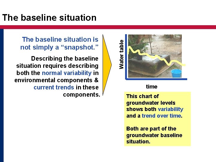 The baseline situation is not simply a “snapshot. ” Describing the baseline situation requires