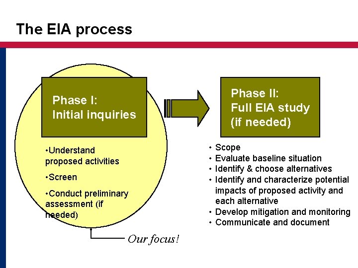 The EIA process Phase II: Full EIA study (if needed) Phase I: Initial inquiries