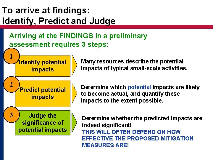 To arrive at findings: Identify, Predict and Judge Arriving at the FINDINGS in a