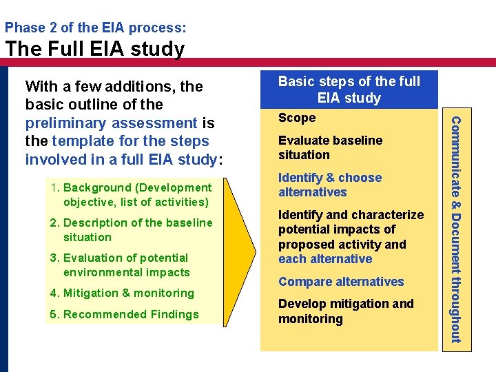 Phase 2 of the EIA process: The Full EIA study 1. Background (Development objective,