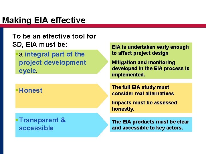 Making EIA effective To be an effective tool for SD, EIA must be: §