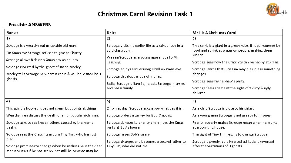 Christmas Carol Revision Task 1 Possible ANSWERS Name: Date: Mat 1: A Christmas Carol