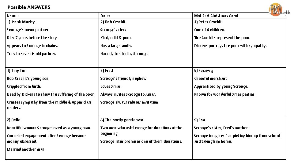 Possible ANSWERS Name: 1) Jacob Marley Date: 2) Bob Crachit Mat 2: A Christmas