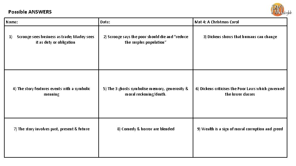  Possible ANSWERS Name: Date: Mat 4: A Christmas Carol 1) Scrooge sees business