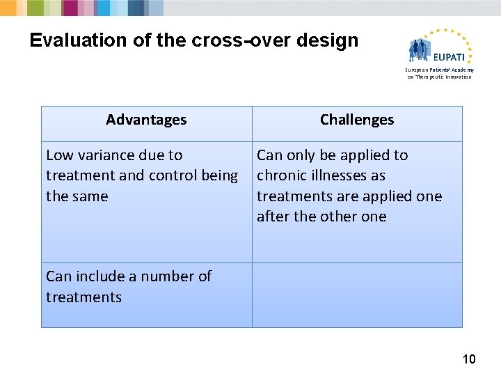 Evaluation of the cross-over design European Patients’ Academy on Therapeutic Innovation Advantages Low variance