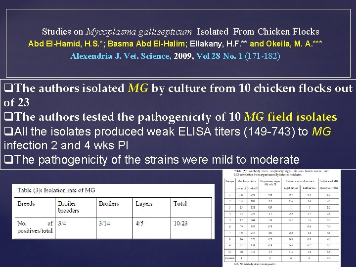 Studies on Mycoplasma gallisepticum Isolated From Chicken Flocks Abd El-Hamid, H. S. *; Basma Studies on Mycoplasma gallisepticum Isolated From Chicken Flocks Abd El-Hamid, H. S. *; Basma