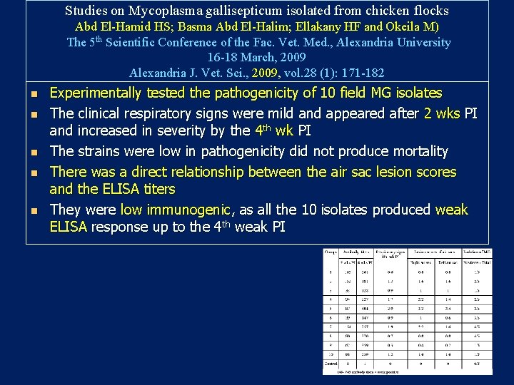 Studies on Mycoplasma gallisepticum isolated from chicken flocks Abd El-Hamid HS; Basma Abd El-Halim; Studies on Mycoplasma gallisepticum isolated from chicken flocks Abd El-Hamid HS; Basma Abd El-Halim;