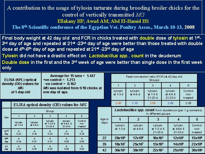 A contribution to the usage of tylosin tartarate during brooding broiler chicks for the A contribution to the usage of tylosin tartarate during brooding broiler chicks for the