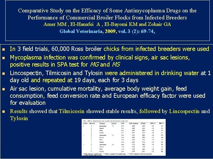 Comparative Study on the Efficacy of Some Antimycoplasma Drugs on the Performance of Commercial Comparative Study on the Efficacy of Some Antimycoplasma Drugs on the Performance of Commercial