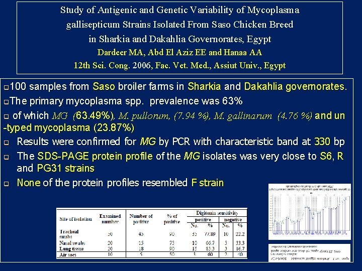 Study of Antigenic and Genetic Variability of Mycoplasma gallisepticum Strains Isolated From Saso Chicken Study of Antigenic and Genetic Variability of Mycoplasma gallisepticum Strains Isolated From Saso Chicken