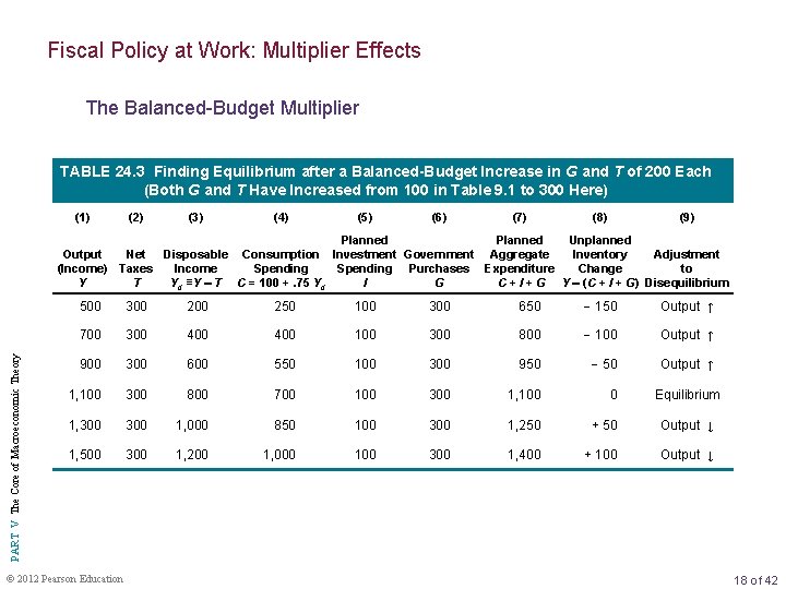 Fiscal Policy at Work: Multiplier Effects The Balanced-Budget Multiplier TABLE 24. 3 Finding Equilibrium