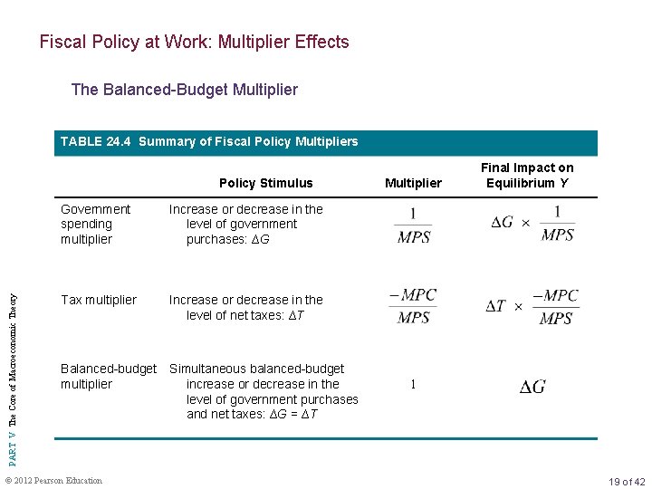 Fiscal Policy at Work: Multiplier Effects The Balanced-Budget Multiplier TABLE 24. 4 Summary of